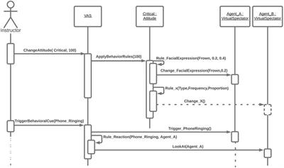 Controlling the Stage: A High-Level Control System for Virtual Audiences in Virtual Reality